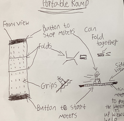 The portable ramp : Little Inventors